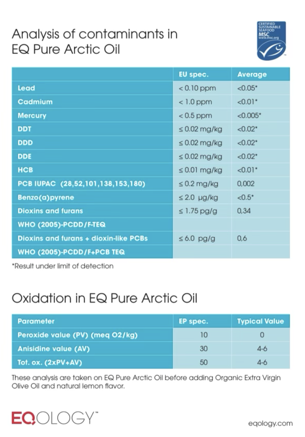 CERTYFIKAT EQOLOGY na doskonałą czystość produktów PURE ARCTIC OIL